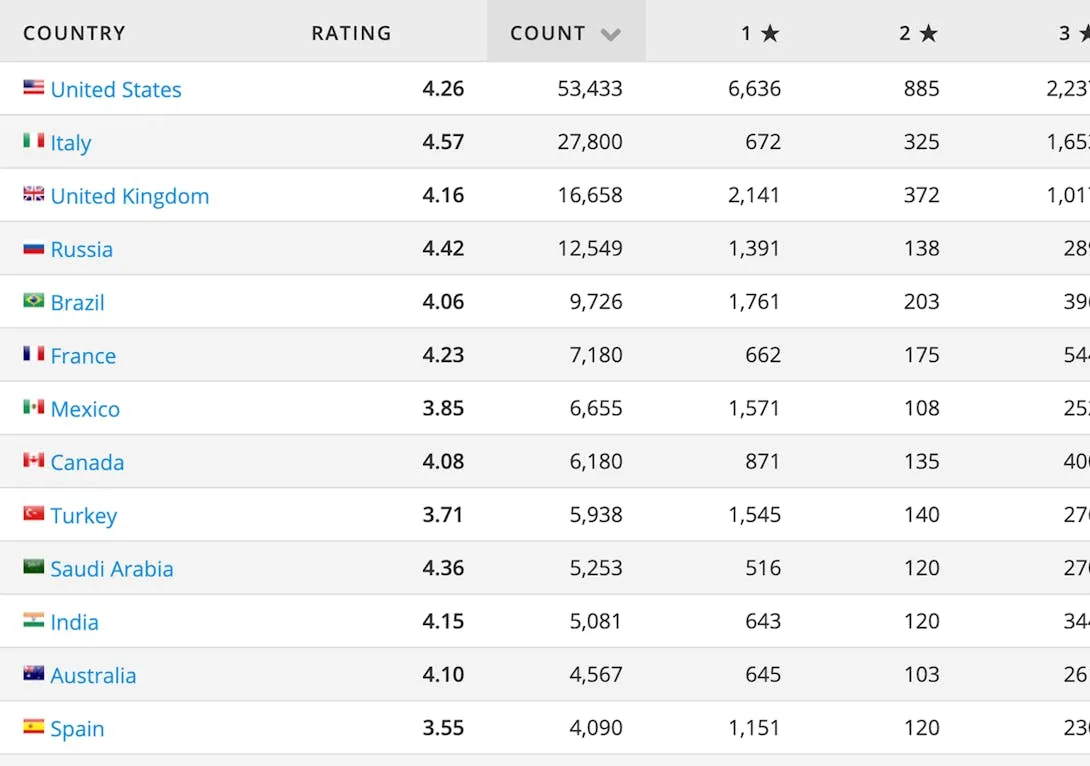 overview-ratings.jpg